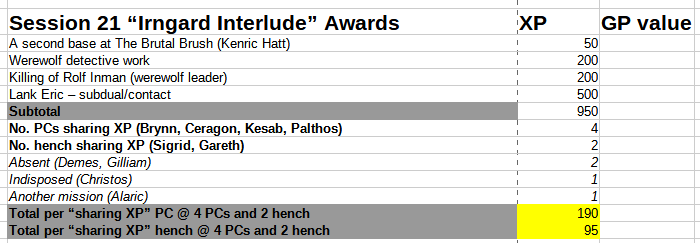 BB session 21 session awards