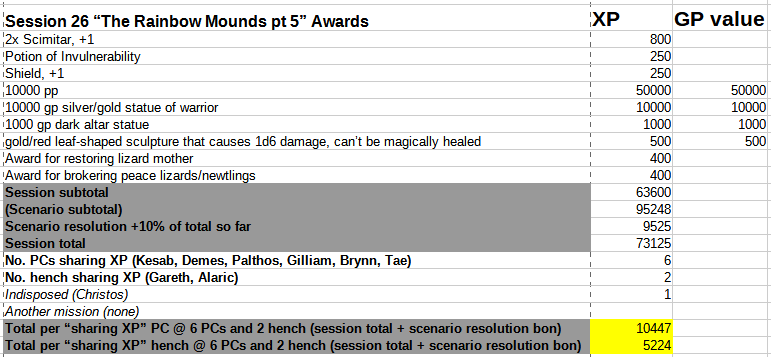 BB session 26 session awards