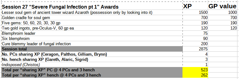 BB session 27 session awards